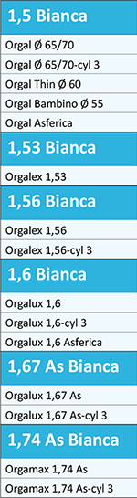 Tabella lenti di serie organiche